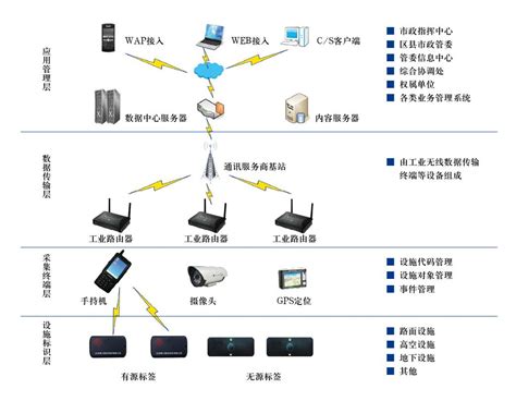 厂区监控系统设计方案 - 远瞻电子