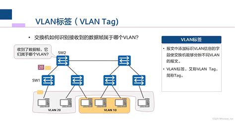 vlan原理与基础配置_vlanbase怎么做-CSDN博客