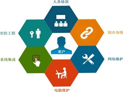 广州IT外包|网络维护|电脑维护|网管外包|IT技术服务|IT运维外包公司