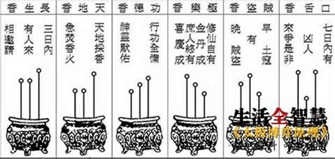 香火图解图片