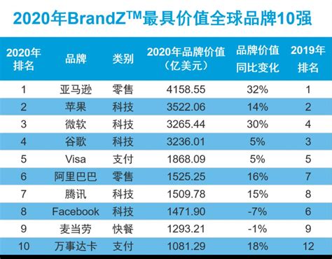 【手机的排名】最新手机销量排名TOP10：荣耀逆袭升至第一，苹果包圆高端市场