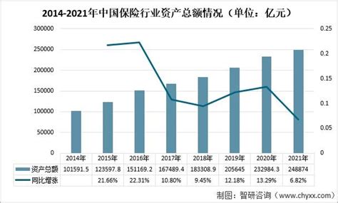2022-2028年中国保险行业市场竞争态势及发展趋向分析报告_智研咨询