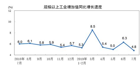 长江经济带地级及以上城市“五化”协调发展格局研究