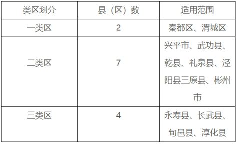 咸阳市关于调整最低工资标准的通知（2023年）
