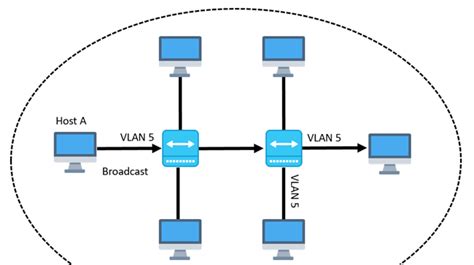 VLAN划分_vlan可以分割什么域-CSDN博客