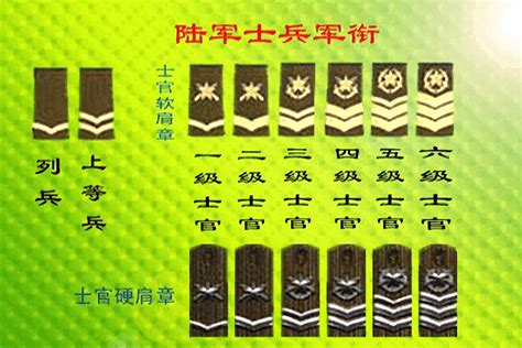 中国的军衔等级及标志（军衔军职对应表） 中国军衔等级划分-六四五笔记