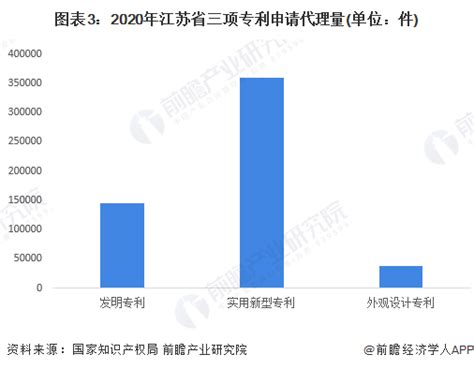 专利代理机构市场分析报告_2021-2027年中国专利代理机构行业深度研究与投资前景报告_中国产业研究报告网