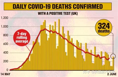 英国新冠死亡率降至0.03%，低于流感，率先实现“与新冠共存”_奥密克戎_新冠病毒_英国疫情_医脉通