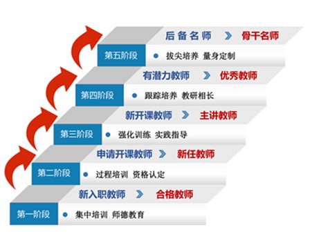 西安交通大学教师教学发展中心：“五阶段递进式”打造一流师资队伍_陕西频道_凤凰网