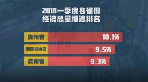 2018年中国城市GDP排名最新版：一季度31省gdp增速+总量-闽南网
