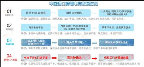 黎代云：“保税备货”试点一年 南京跨境电商业务猛增_联商专栏