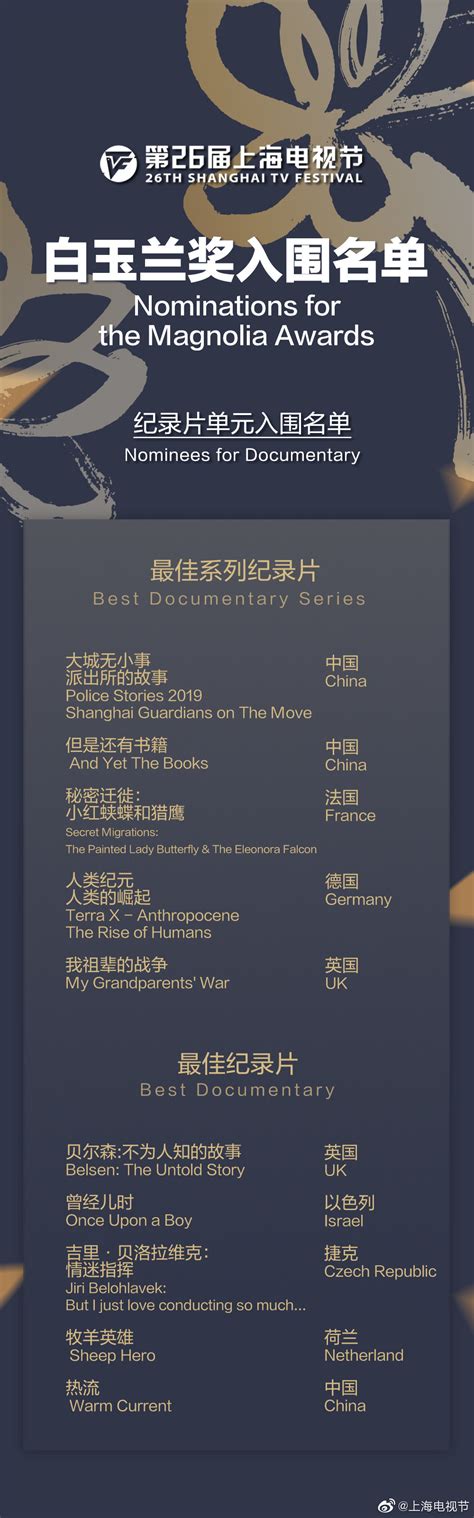 第26届上海电视节白玉兰奖入围名单公布
