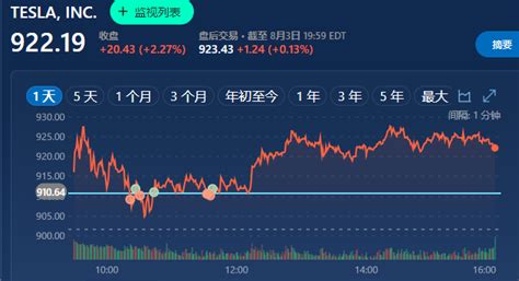 花旗分析师：特斯拉股价被高估 可能暴跌50%以上_凤凰网