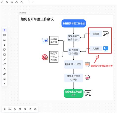 6个要点，带你了解产品优化流程 | 人人都是产品经理