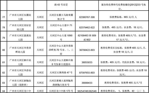 2017年广州教育部门办幼儿园电脑派位网上报名联系方式(2)_2018广州幼儿园_幼教网