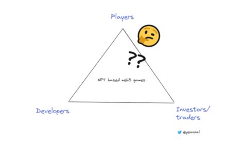 Web3游戏的三难困境：如何平衡投资者、玩家和开发者利益？ | Web3世界