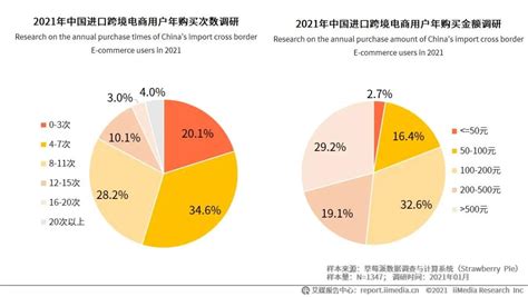 【行业深度】洞察2021：中国跨境电商行业竞争格局及市场份额(附市场集中度、企业竞争力评价等) - 维科号