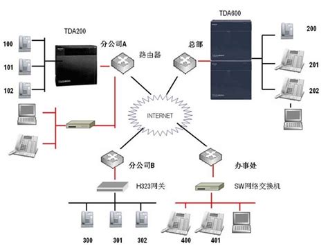 程控电话交换机系统 - 广西南宁科宏信息技术有限公司