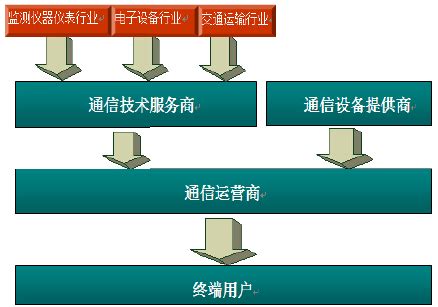 北京互联网视听节目服务机构网站系统网络安全等级保护 - 八方资源网
