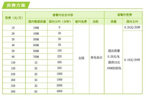 中国移动2023年全球通套餐资费一览表：流量多、价格低-有卡网