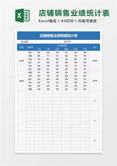 店铺销售业绩明细统计表EXCEL模板下载_统计表_图客巴巴