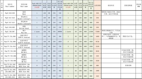 常用塑胶原料物理化学性能及注塑性能表_word文档在线阅读与下载_免费文档