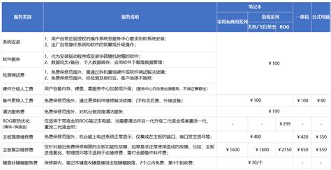 华硕笔记本电脑/一体机/台式电脑产品有偿服务收费说明 | 官方支持 | ASUS 中国