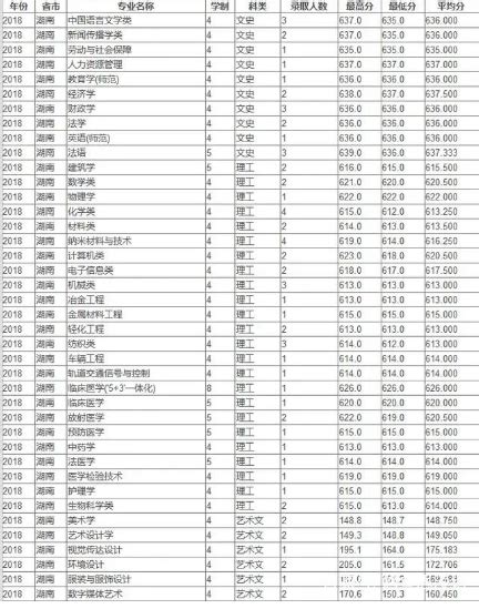 苏州专科大学排名一览表（含排名第一、前十）2023年最新排名-高考100