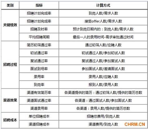 python怎么爬取招聘岗位数据？爬虫实战！ | w3cschool笔记