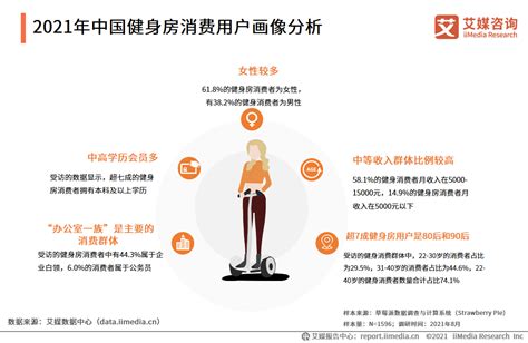 《2018中国健身行业数据报告》 - 知乎