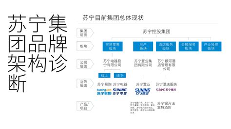 品牌整合营销框架模型 - 知乎