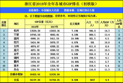 22省份公布去年GDP数据，广东省GDP总量超12万亿__财经头条