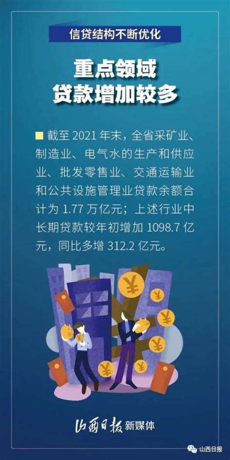 海报丨数读2021年山西金融统计数据_澎湃号·媒体_澎湃新闻-The Paper