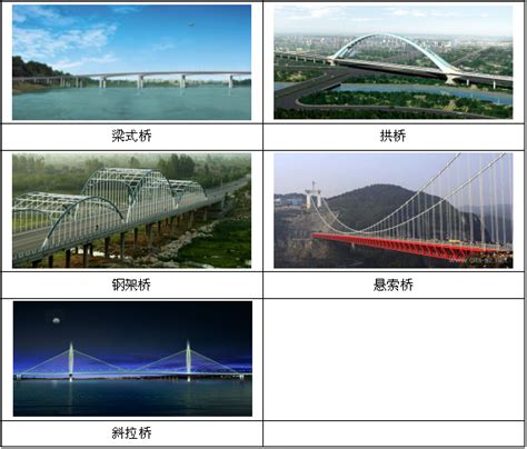 [桥梁工程图]好看好用的桥梁工程图，你值得拥有！ - 土木在线