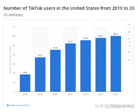 短视频行业深度专题报告：TikTok的十亿用户之路 （报告出品方： 东方证券 ）第一章：TikTok的发展现状的简单回顾本段，我们想提供一个对 ...