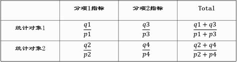 关于辛普森悖论的深度解析 - 知乎