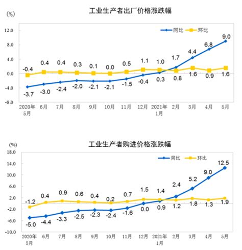 2018年1-12月工业生产者购进价格指数统计分析_报告大厅www.chinabgao.com