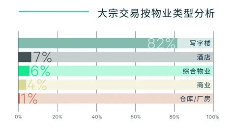2022年第三季度广州房地产市场回顾与展望 - 知乎