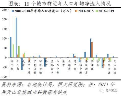 中国人口大迁移新趋势：北京年均净流出超10万 深圳净流入超20万_凤凰网