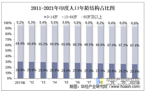 2050年印度人口将达到16.68亿，中国人口约为13.17亿_印度人口_聚汇数据