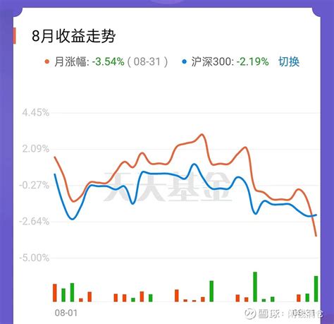 公募持仓有何变化？数据探秘基金三季报 - 知乎