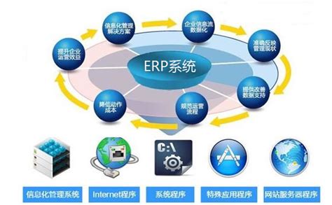 ERP系统在企业管理中如何运转？-织信问答