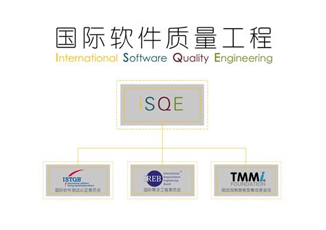 iSQE中国国际软件质量工程峰会
