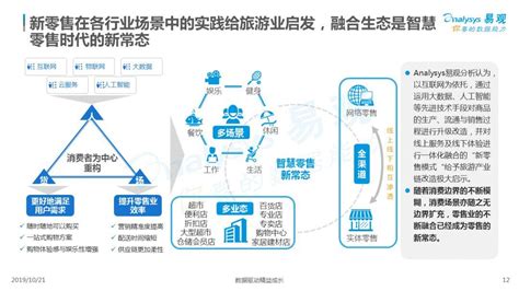 2018年中国互联网+旅游行业商业运营模式分析（图） - 观研报告网