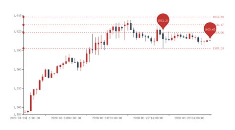 今日现货黄金价格走势分析（2021年1月26日）