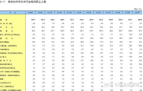 【数据分享】辽宁省统计年鉴（2000-2021年） - 知乎