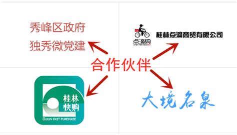 各行业网站建设 微信商城 小程序 公众号等开发 - 网站建设/推广 - 桂林分类信息 桂林二手市场