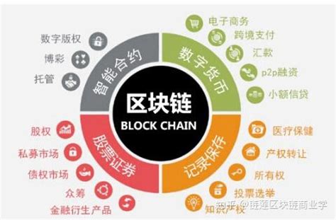 2019-2020中国区块链发展现状、应用场景与未来趋势分析-爱云资讯