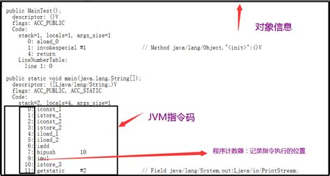 Java中怎么使用 JVM程序指令码 - 编程语言 - 亿速云