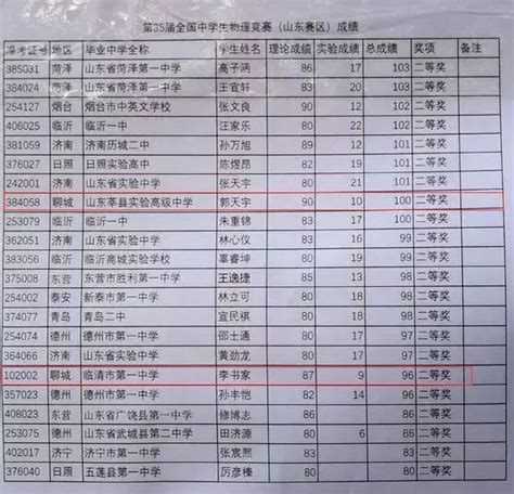 合作对接 共促发展--聊城产研院与市属国有企业对接交流会成功举办-聊城产业技术研究院